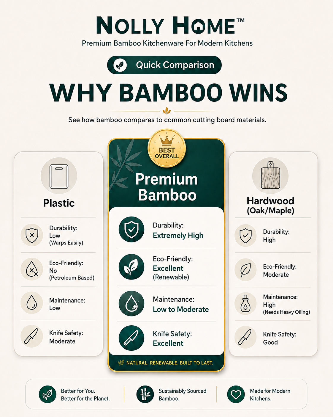 Premium Large Bamboo Cutting Board